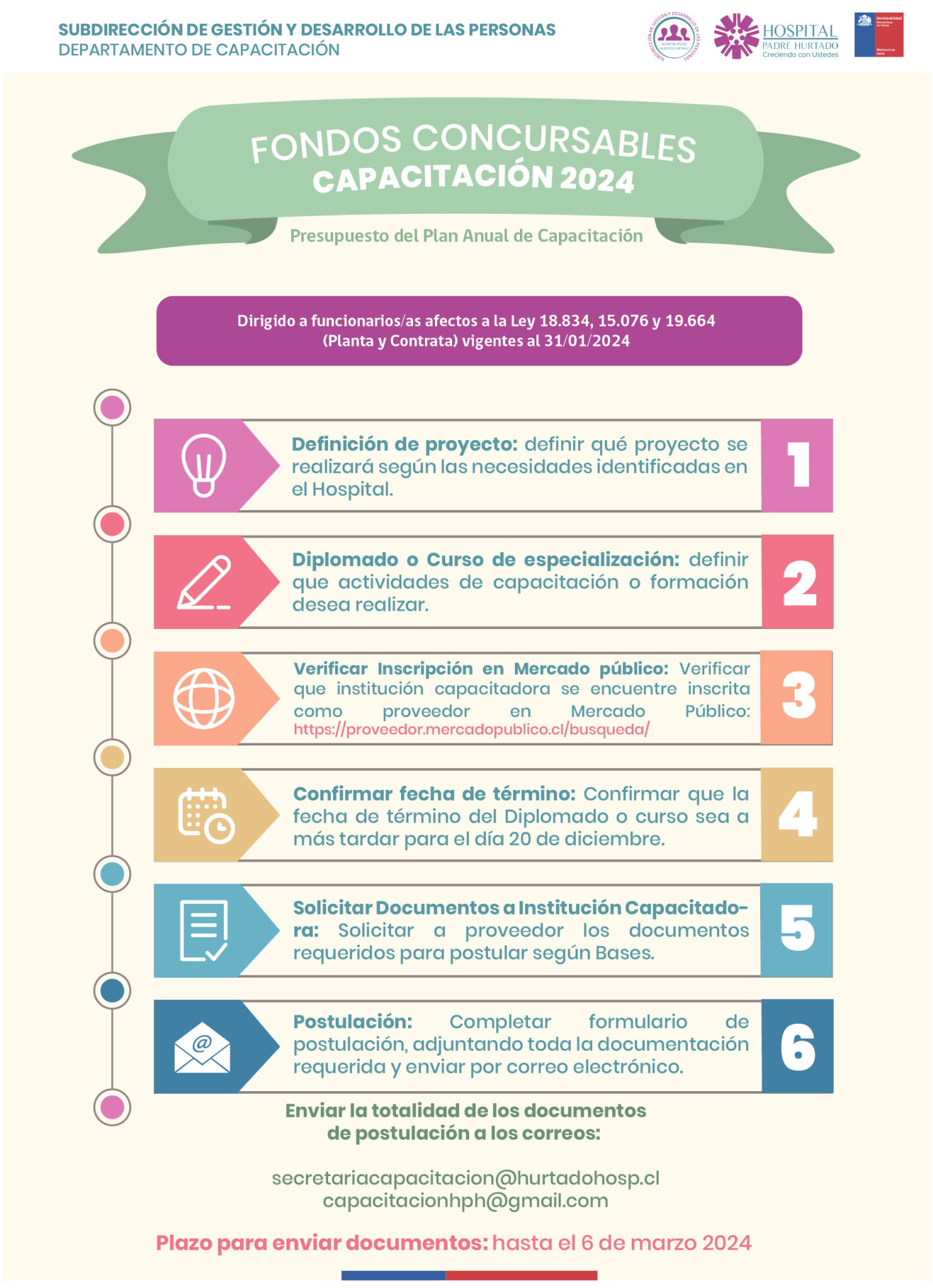 Fondos Concursables de Capacitación 2024 Hospital Padre Hurtado